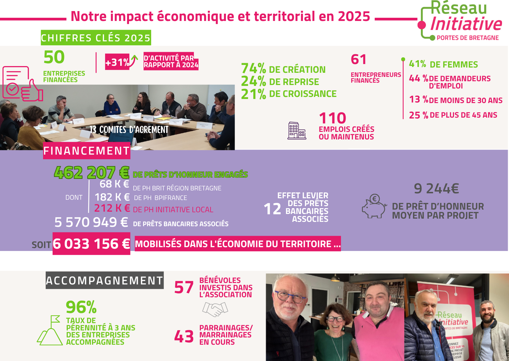 essentiel 2025